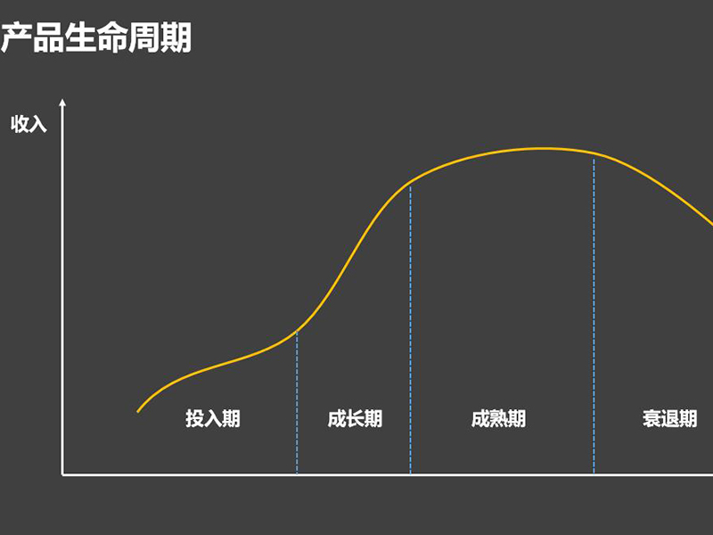 網站做多長時間才會逐漸成功？成效周期！